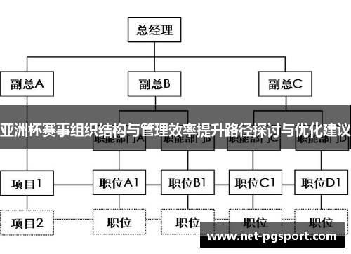 亚洲杯赛事组织结构与管理效率提升路径探讨与优化建议