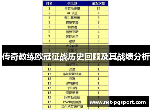 传奇教练欧冠征战历史回顾及其战绩分析