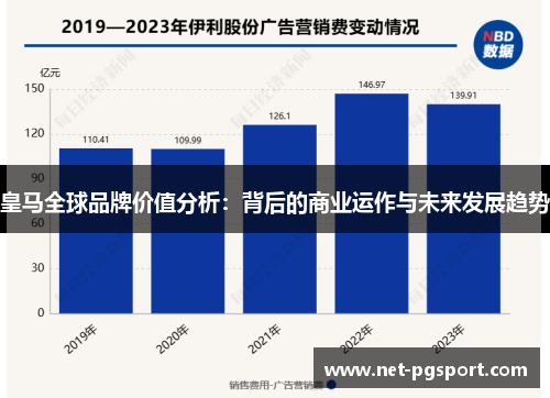 皇马全球品牌价值分析：背后的商业运作与未来发展趋势