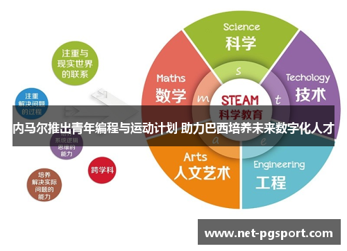 内马尔推出青年编程与运动计划 助力巴西培养未来数字化人才