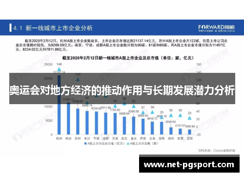 奥运会对地方经济的推动作用与长期发展潜力分析