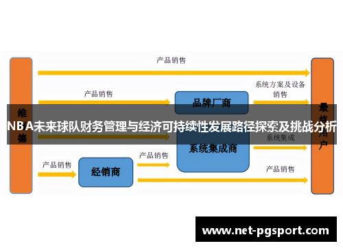 NBA未来球队财务管理与经济可持续性发展路径探索及挑战分析