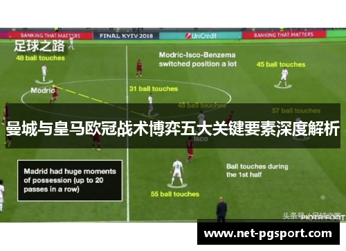 曼城与皇马欧冠战术博弈五大关键要素深度解析