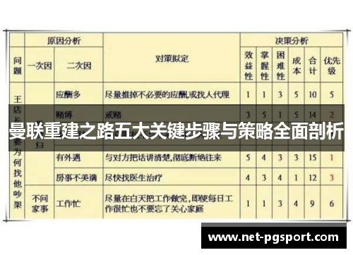 曼联重建之路五大关键步骤与策略全面剖析