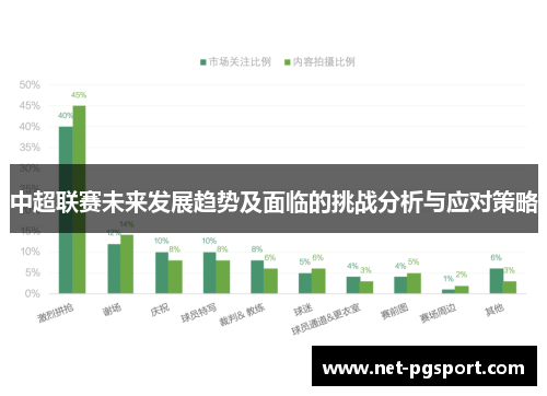 中超联赛未来发展趋势及面临的挑战分析与应对策略