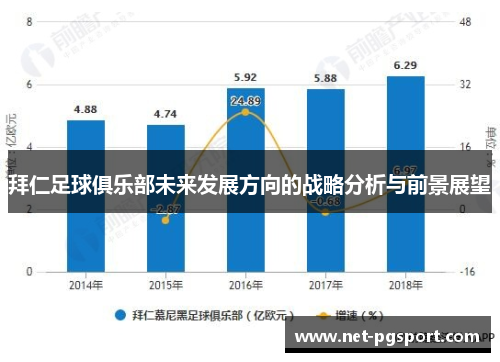 拜仁足球俱乐部未来发展方向的战略分析与前景展望