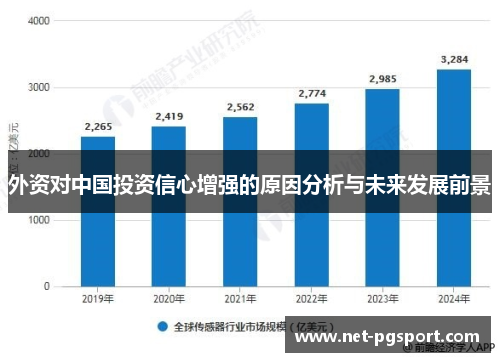 外资对中国投资信心增强的原因分析与未来发展前景