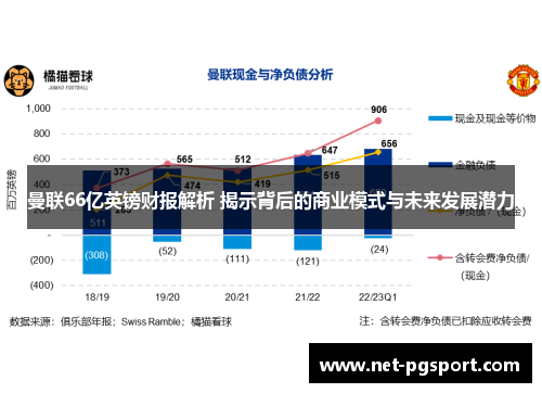 曼联66亿英镑财报解析 揭示背后的商业模式与未来发展潜力