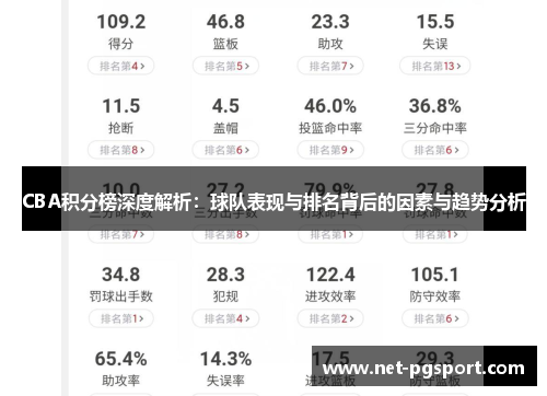 CBA积分榜深度解析：球队表现与排名背后的因素与趋势分析