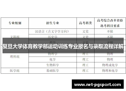 复旦大学体育教学部运动训练专业报名与录取流程详解