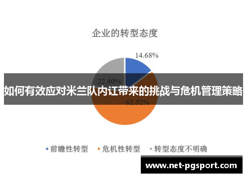如何有效应对米兰队内讧带来的挑战与危机管理策略