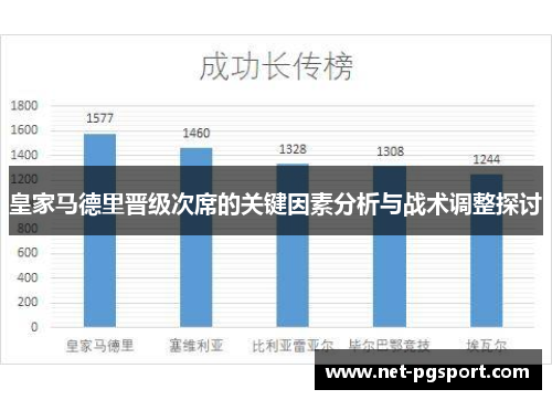 皇家马德里晋级次席的关键因素分析与战术调整探讨