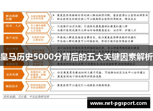 皇马历史5000分背后的五大关键因素解析