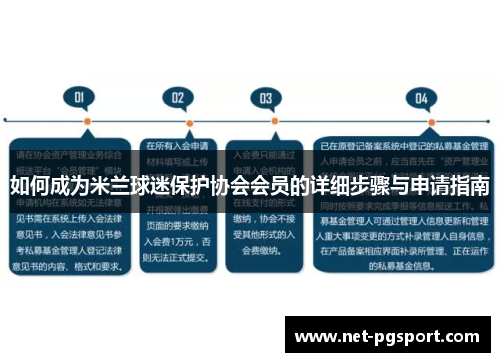 如何成为米兰球迷保护协会会员的详细步骤与申请指南