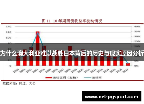 为什么澳大利亚难以战胜日本背后的历史与现实原因分析