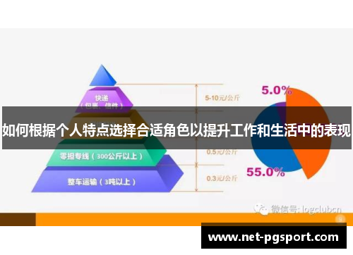 如何根据个人特点选择合适角色以提升工作和生活中的表现