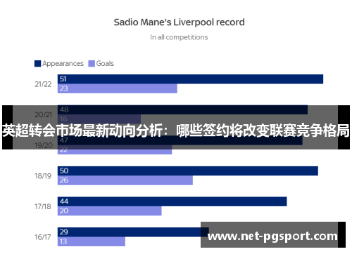 英超转会市场最新动向分析：哪些签约将改变联赛竞争格局