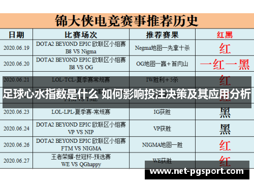 足球心水指数是什么 如何影响投注决策及其应用分析
