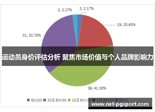 运动员身价评估分析 聚焦市场价值与个人品牌影响力