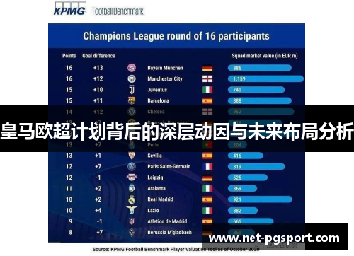 皇马欧超计划背后的深层动因与未来布局分析