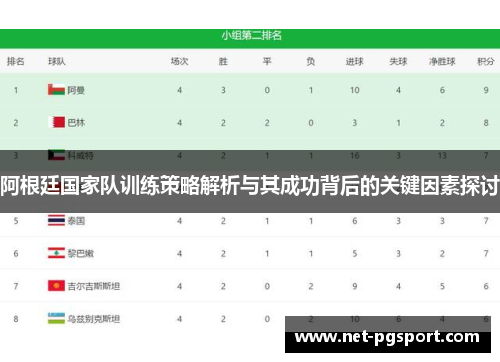 阿根廷国家队训练策略解析与其成功背后的关键因素探讨