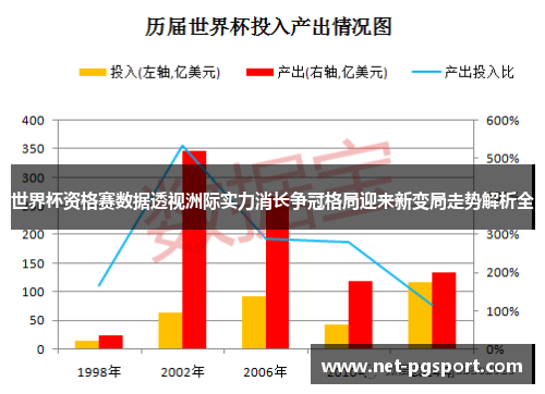 世界杯资格赛数据透视洲际实力消长争冠格局迎来新变局走势解析全