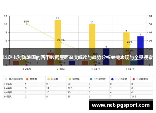以萨卡对阵韩国的西甲数据层面深度解读与趋势分析关键表现与全景观察