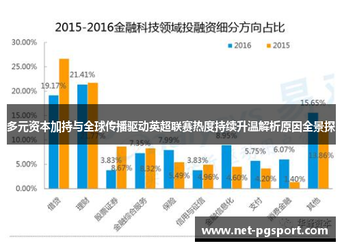 多元资本加持与全球传播驱动英超联赛热度持续升温解析原因全景探