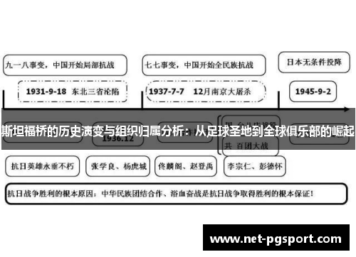 斯坦福桥的历史演变与组织归属分析：从足球圣地到全球俱乐部的崛起