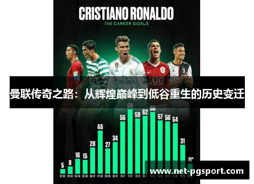曼联传奇之路：从辉煌巅峰到低谷重生的历史变迁