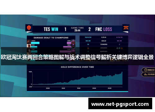 欧冠淘汰赛两回合策略图解与战术调整信号解析关键博弈逻辑全景