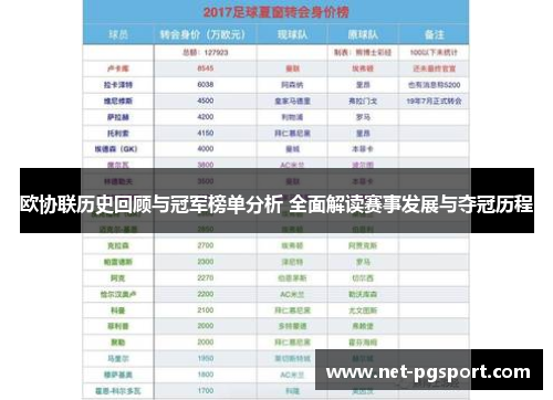 欧协联历史回顾与冠军榜单分析 全面解读赛事发展与夺冠历程