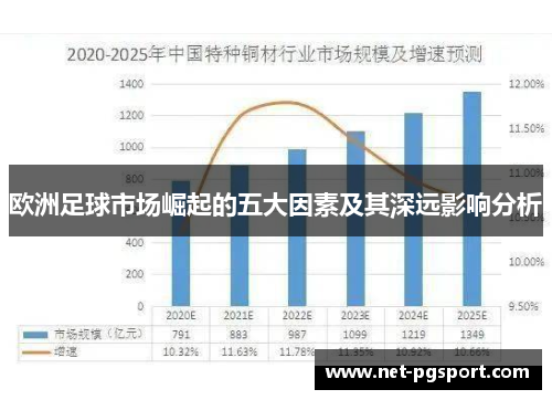 欧洲足球市场崛起的五大因素及其深远影响分析