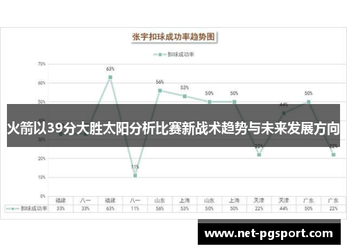 火箭以39分大胜太阳分析比赛新战术趋势与未来发展方向