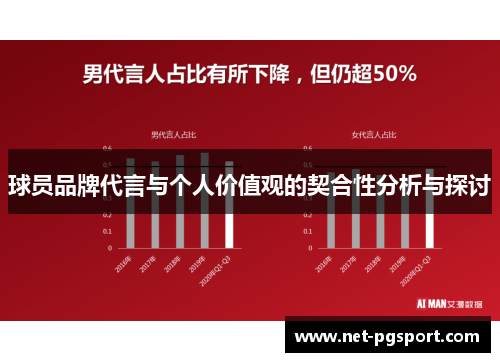 球员品牌代言与个人价值观的契合性分析与探讨