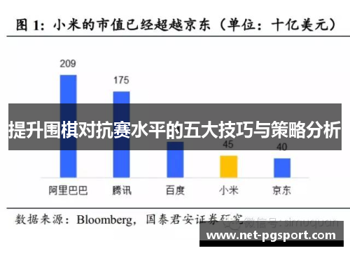 提升围棋对抗赛水平的五大技巧与策略分析